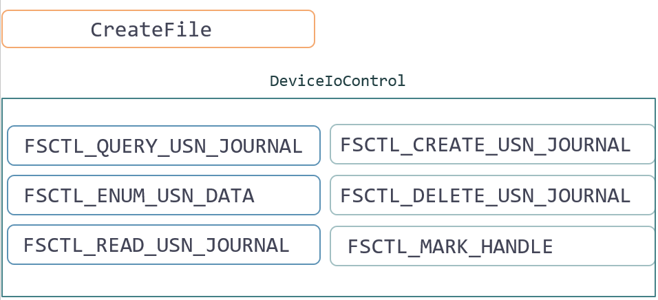 ntfs-usn-irix-irix-s-blog